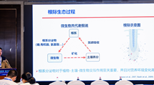 生态所科技人员参加第四届全国铁环境化学及污染控制技术研讨会