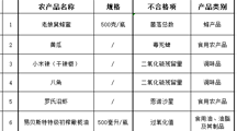 上海市场监管局发布抽检不合格农产品信息